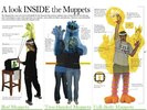 A look INSIDE the Muppets.jpg