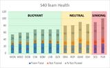 S40 Team Health.png