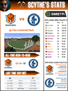 S40 R10 Warriors vs Gumbies.png