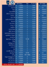 gum salaries.png