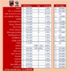 roy salaries.png