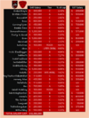 bom salaries.png