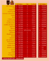 lvb salaries.png