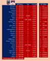 mbd salaries.png