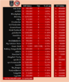 scs salaries.png