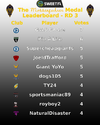 S40Mobbs LeaderboardsR3.png