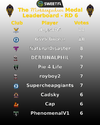 S40Mobbs LeaderboardsR6.png