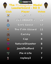 S40Mobbs LeaderboardsR9.png