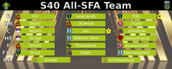 All-SFA S40 Team.png