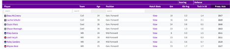 Screenshot 2026-01-03 at 02-07-57 AFL Player Statistics - 2025.png