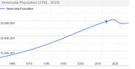 Screenshot 2026-01-05 at 01-24-07 Venezuela Population (2025) - Worldometer.png