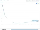 Screenshot 2026-02-17 at 17-45-45 Central government debt total (% of GDP) - Russian Federati...webp