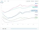 Screenshot 2026-02-17 at 18-02-57 GDP per capita PPP (constant 2021 international $) - Russia...webp