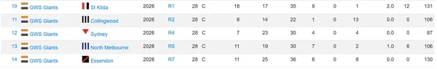 Jack O 2026 stats.webp