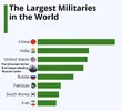 army size.webp