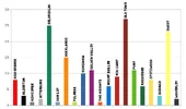 Sweet_Population_Distribution_2026-05-20.webp