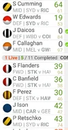 Screenshot_20260530_184817_SuperCoach.webp
