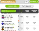 Screenshot_20260605_201901_SuperCoach.webp
