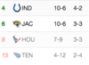 AFC SOUTH.png