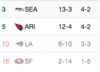 NFC WEST.png