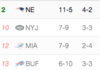 AFC EAST.png