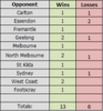 Grand final stats.png