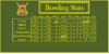 Bowling Stats Round 5.png