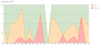 Joe 2017 Percent.png