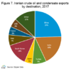 iran-oil-export-destinations-data.png