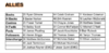 Allies Team Rd 1.PNG