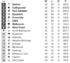 every lower team wins by 10 24-6-18.png