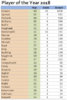 POTY - Round 15.jpg