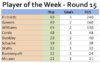 POTW - Round 15.jpg