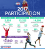 2017-Tas-AFL-Participation-940x1024.png