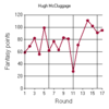brl-h.mccluggage_Fantasy points.png