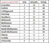 vfa-vfl-afl.JPG