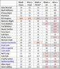 Most Games Coached - 2.JPG