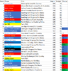 Draft Rankings October.PNG