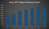 Total AFL Player Rating Points.png