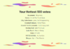 hottest100_2018.png