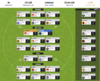 Supercoach 2019 - The Old Guard Team (Round 1).PNG