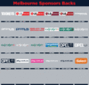 Melbourne-Sponsors-Backs.gif