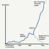 Graph - melbourne population.jpg