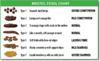 BristolStoolChart.png