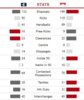 Rd3HalfStats.JPG