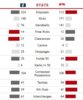 Rd3Qtr3Stats.JPG