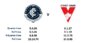 Rd3Scores.JPG