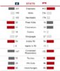 Rd3FinalStats.JPG