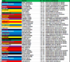 2019 Rolling Mock Draft 15-04-19.PNG