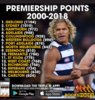 Premiership points 2000-2018.jpg
